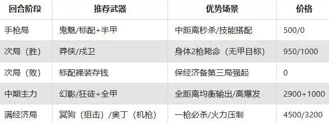 无畏契约手游官方正版