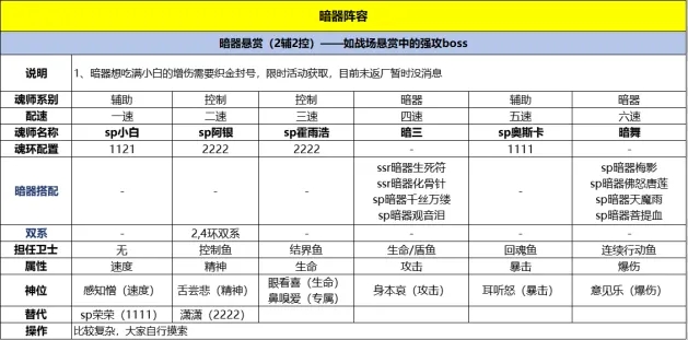 斗罗大陆魂师对决无限资源版