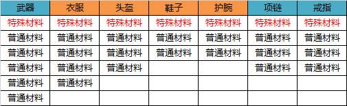 无尽洪荒华为版