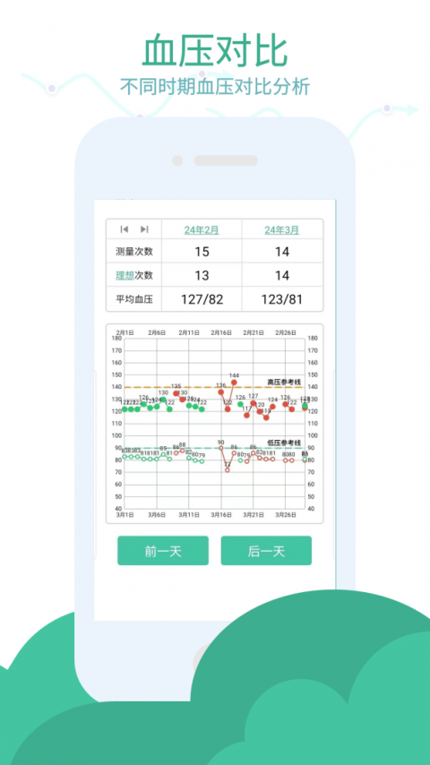 血压笔记最新版
