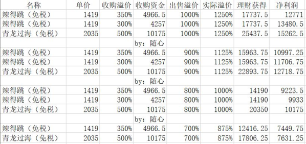 中华美食家游戏