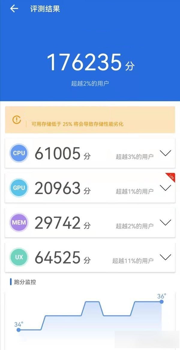 安兔兔跑分app