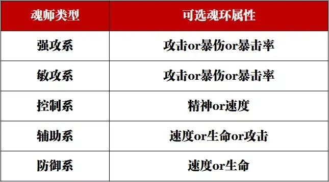 斗罗大陆魂师对决破解版