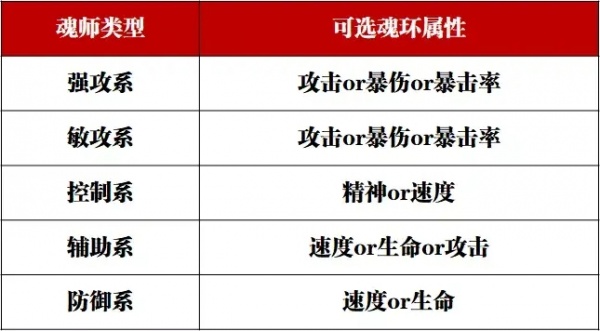 斗罗大陆魂师对决破解版