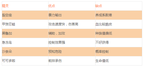 口袋觉醒小米版