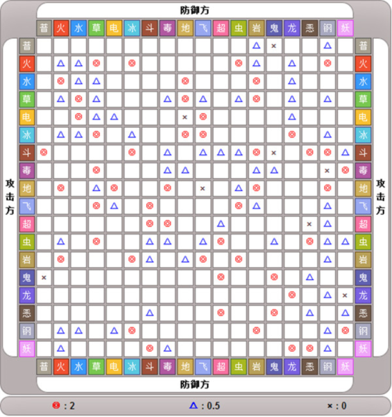 口袋进化华为版