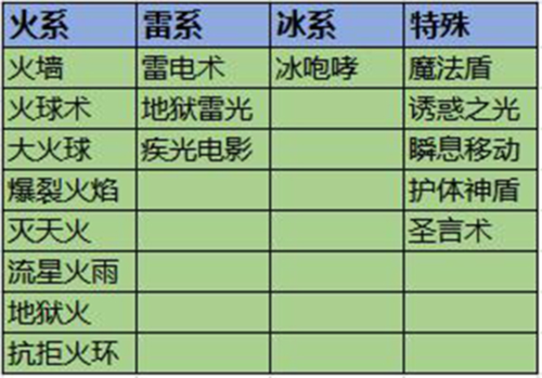 狂暴传奇折扣充值版