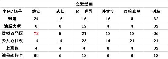 人气王漫画社官方正版