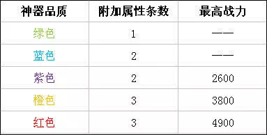 时空猎人360版