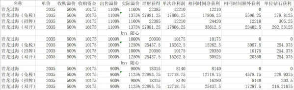中华美食家游戏