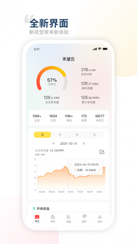 禾望云平台