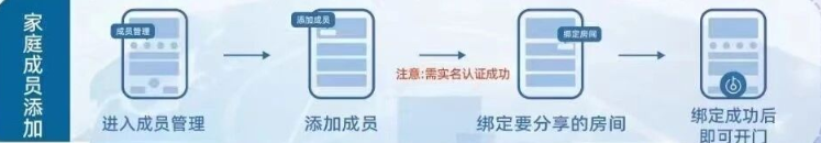 小石开门app