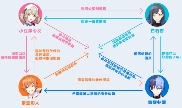 世界计划缤纷舞台台服