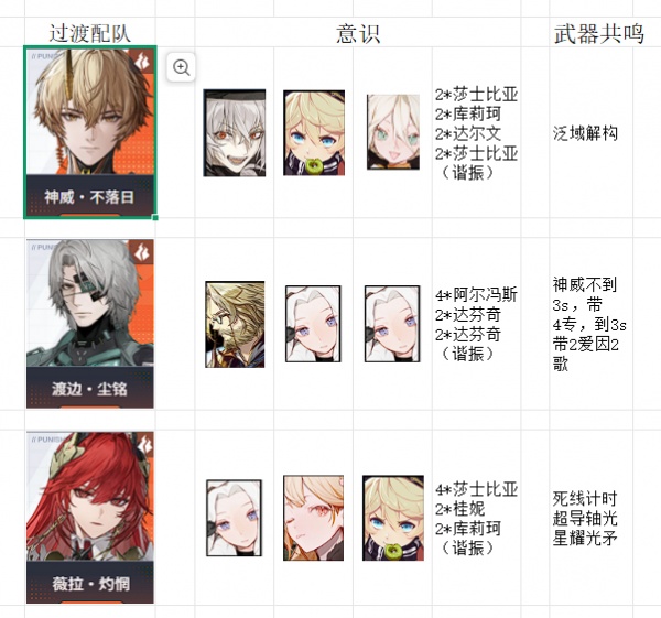 战双帕弥什小米服