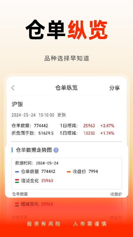 国泰君安掌上期货app