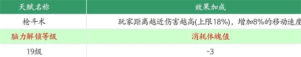 王牌战争华为版