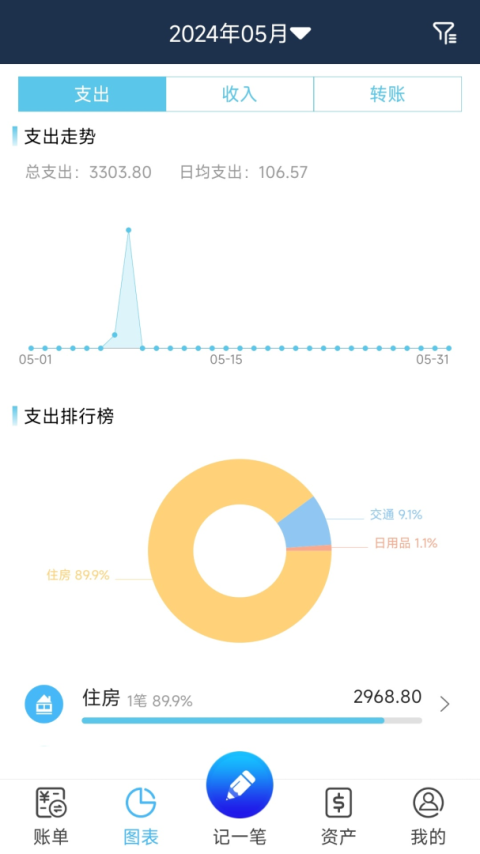 简易家庭记账本app