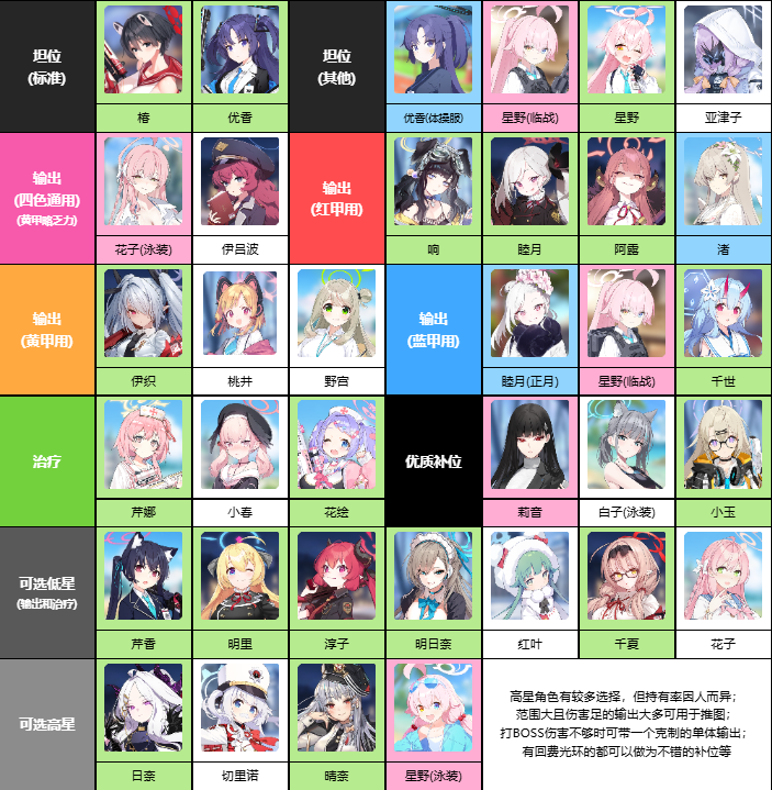 蔚蓝档案国服