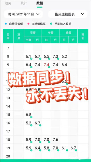 先锋鸟血糖仪app