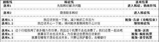 心动女友手游