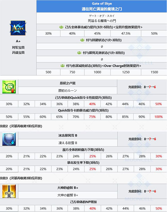 命运冠位指定2026最新版