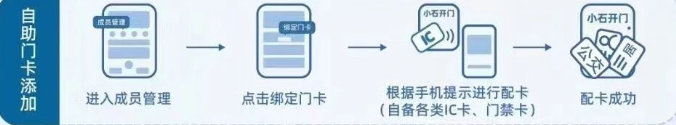 小石开门app