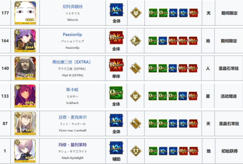 命运冠位指定360版