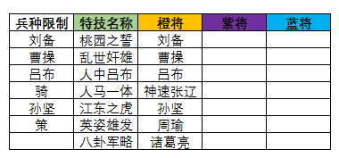 三国志大战官方版