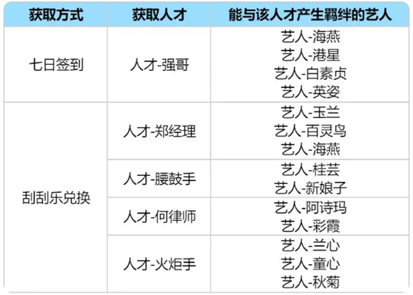 时光杂货店bilibili版
