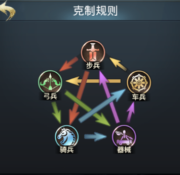 七雄争霸手机页游