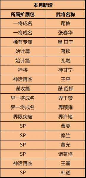 三国杀移动版vivo版