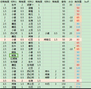 创造与魔法官服