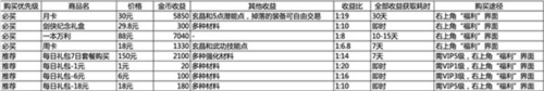 剑网1归来小米版