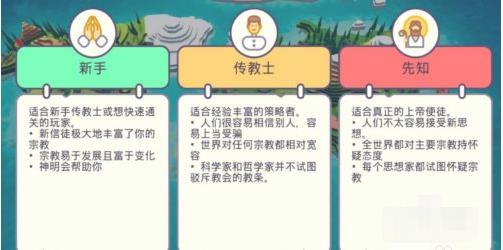 上帝模拟器全解锁破解版