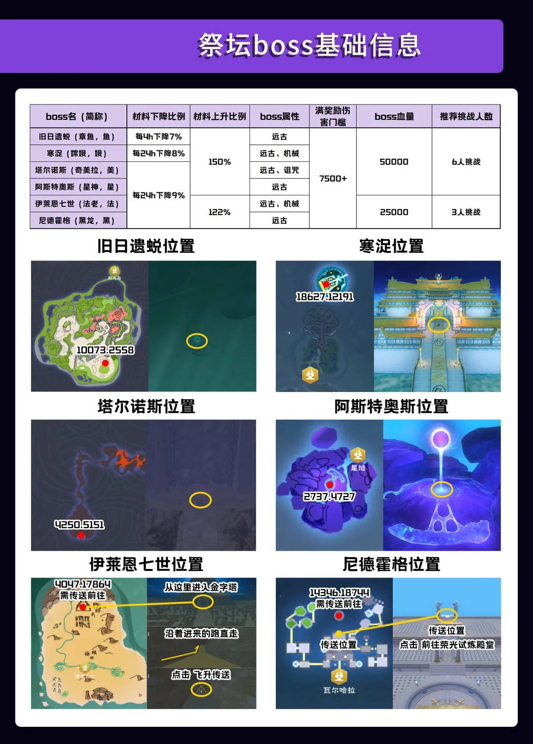 创造与魔法taptap版