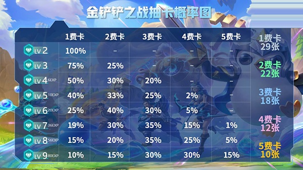 金铲铲之战小米版