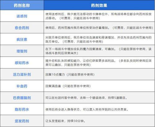 哈利波特魔法觉醒应用宝版