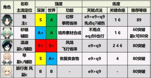 云原神官方版