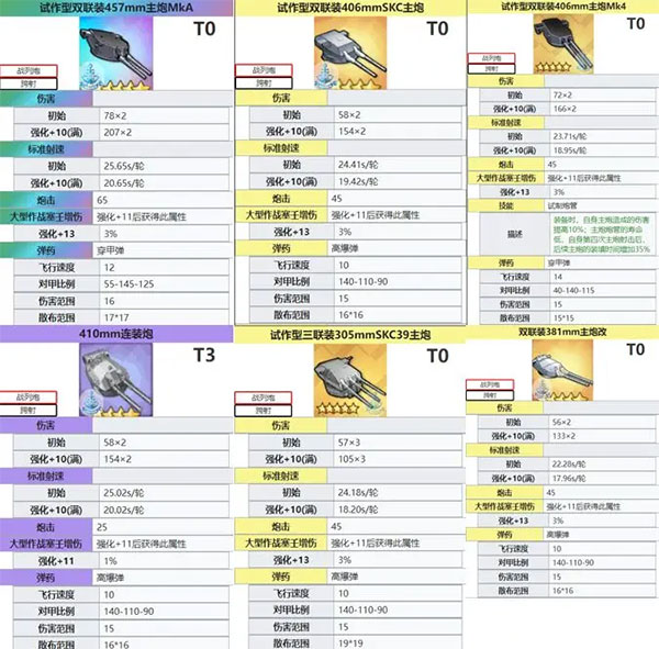 碧蓝航线台服