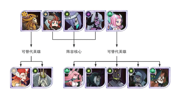 剑与远征官方正版