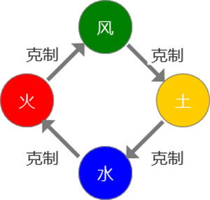 冒险王3OL华为版
