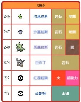 宝可梦朱紫模拟器移植版