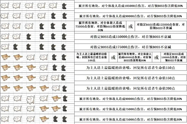 忍者必须死3内置作弊菜单版