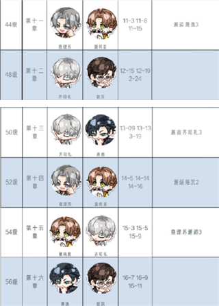 光与夜之恋台版官方正版