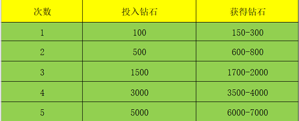斗罗大陆斗神再临腾讯版