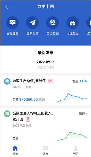 数据中国app