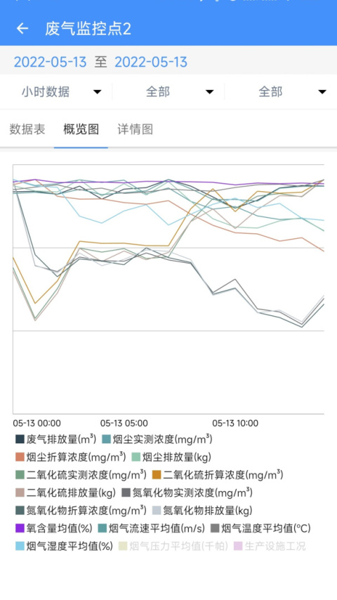 企业环保通app