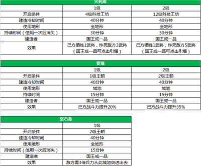 三国一统天下国际版