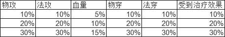 凹凸世界日服