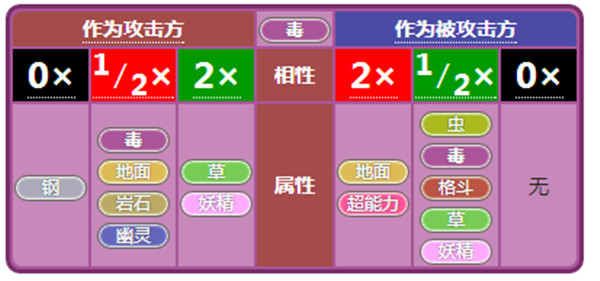 小小精灵游戏